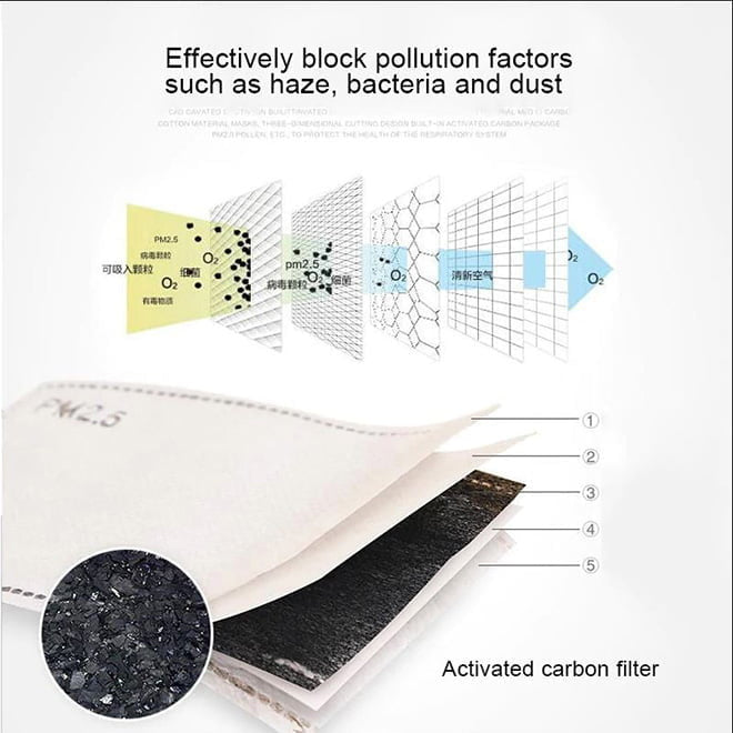 PM2.5 karbonfilter til munnbind, laget med 5 lag som gir ekstra beskyttelse mot tåke, bakterier og støv.